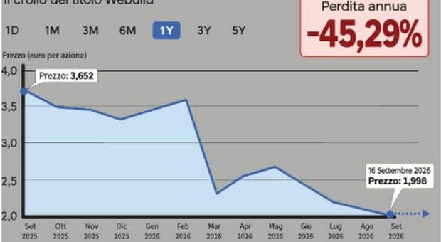  Il privilegio di Webuild: una corsia preferenziale per gli incassi del Pnrr 