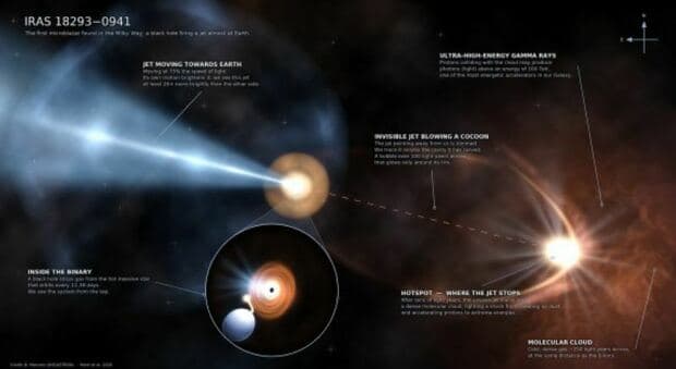  Buco nero che punta dritto verso la Terra: cosa è e cosa significa 