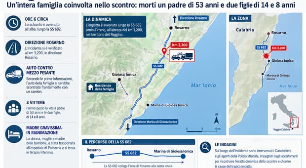  Incidente sulla Jonio-Tirreno: morti un padre e le due figlie di 8 e 14 anni, la madre è gravissima 