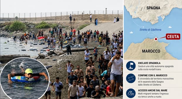  Ceuta, migliaia di migranti la raggiungono a nuoto. Fonti Chigi: «Italia valuta sospensione di Schengen». È caos 