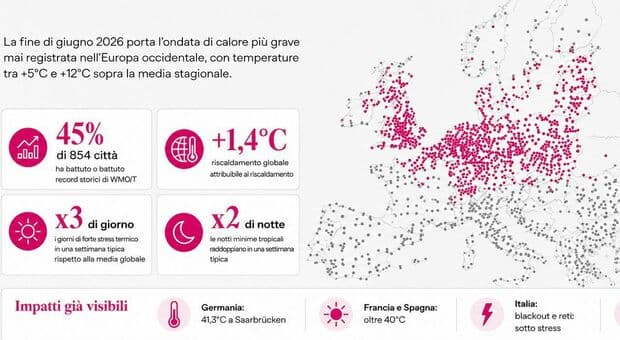  Caldo estremo, nuovi record in quasi metà delle città europee: 41,3° in Germania, cosa accade e perché 