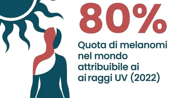  «Il sole protegge dal melanoma», bufera sul post della nutrizionista (smentito dagli esperti) 
