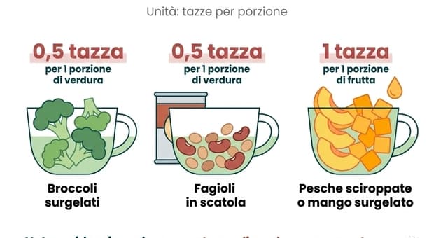  Frutta e verdura surgelata o in scatola, scelta economica ma non salutare? Cosa dicono davvero gli esperti 