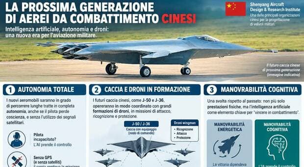 Cina, arrivano i nuovi caccia stealth: guidati dall'IA, potranno coordinarsi con i droni. Come saranno i rivali degli F-47 degli Usa 