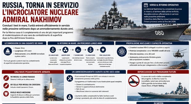  Admiral Nakhimov, la nave da guerra russa torna operativa dopo 28 anni: a bordo anche i missili ipersonici 