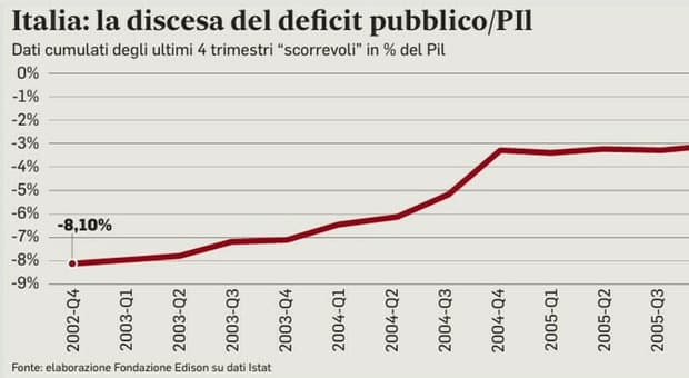  L'editoriale/ Il festival delle previsioni economiche 