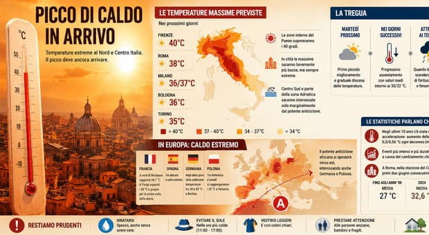 Caldo, quando caleranno le temperature in Italia? Tregua vicina (ma arrivano fortissimi temporali) 