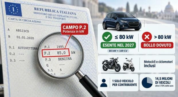  Bollo auto, ecco chi non lo pagherà nel 2027 e come ottenere l?esenzione. La guida completa 