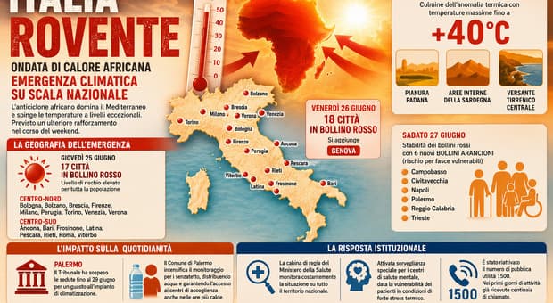  Caldo, mappa città più colpite nel weekend: da Roma a Firenze oltre 40 gradi. Ecco quando arriva il picco e i bollini rossi 