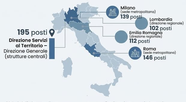  Inps assume 1.024 funzionari, requisiti e sedi di lavoro per il concorso: da Roma alla Valle d'Aosta. Il bando 