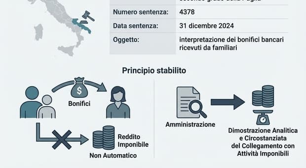  Bonifici tra parenti, cosa controlla il Fisco e i documenti da conservare per la tracciabilità (anche per i regali) 