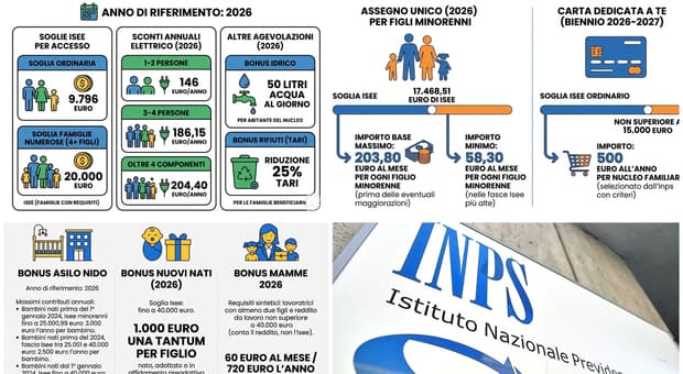  Isee fino a 10.000, 15.000, 25.000 e 40.000 euro: ecco quali bonus spettano e quanto si può ottenere 