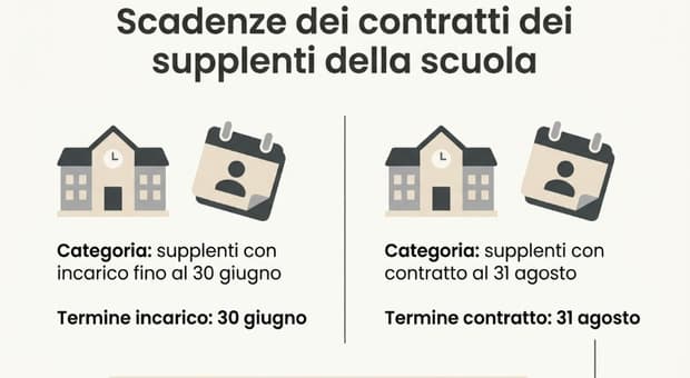  Stipendi prof e Ata, estate decisiva per gli arretrati NoiPA: chi può ricevere importi aggiuntivi (e quando) 