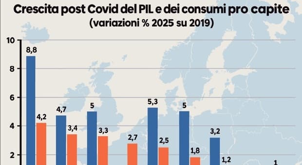  ?L'Italia vera e quella immaginaria (perché il Paese cresce più di quanto raccontino gli stereotipi) 