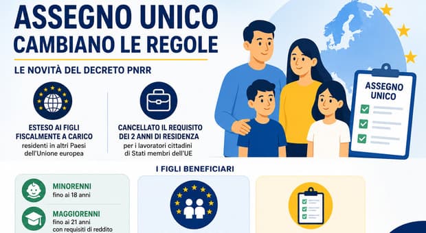  Assegno unico, cambiano i requisiti: ecco l'ultima novità e per quali figli si può chiedere il sussidio 