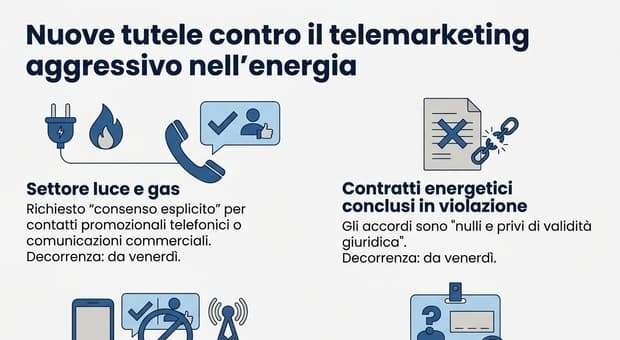  Stop al telemarketing luce e gas: da venerdì 19 giugno contratti nulli senza il consenso dei consumatori 