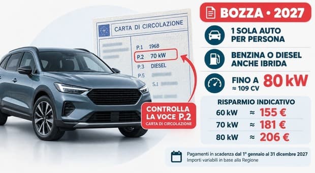  Bollo abolito, come funziona se si hanno più auto o con auto e moto? Per quale veicolo vale l'esenzione 