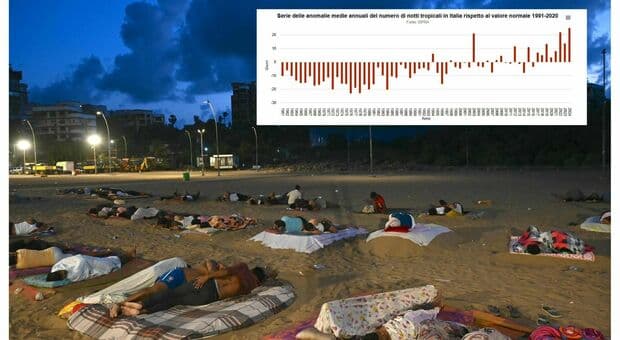  Caldo estremo, cosa sono le "notti tropicali" sempre più frequenti in Italia: l'impatto sulla salute (e sulle nostre tasche) 