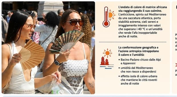  Quando finisce il caldo? Tregua da lunedì sera (ma non ovunque) dopo il picco di domenica. Mappa meteo 