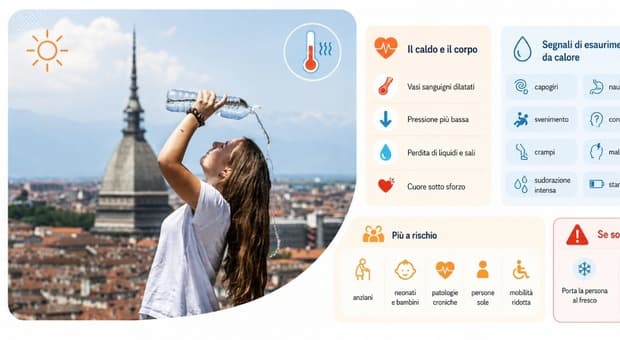  Perché ora fa sempre più caldo (anche a giugno), come reagisce il corpo e cosa fare per difendersi: i consigli 