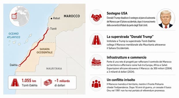  Perché il Marocco ha intitolato a Trump una superstrada? I Mondiali 2030 e le nuove rotte commerciali 