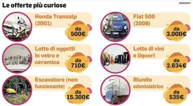  Aste giudiziarie, l?affare si fa online: dalle bottiglie di pregio all'escavatore. E per un?auto bastano 90 euro 