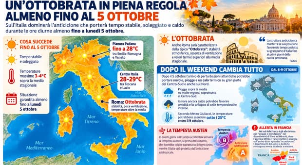  Meteo, ottobrata con sole e caldo fino al 5 ottobre: poi inizierà l'autunno, piogge e temperature sotto i 25 gradi 