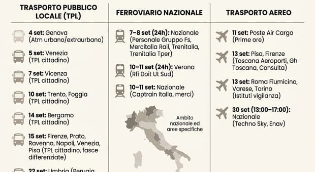  Scioperi settembre, dai treni agli aerei fino ai mezzi pubblici: il calendario degli stop in programma  