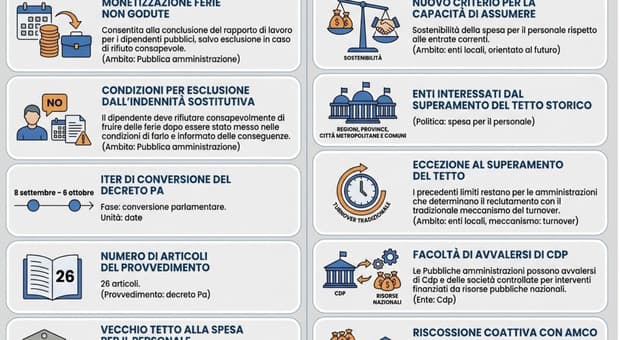  Statali, saranno pagate le ferie non godute. La Camera approva il decreto sulla Pa 