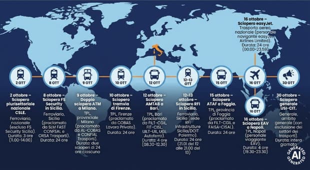  Scioperi ottobre 2026, tutte le date da segnare: il calendario di treni, aerei e mezzi pubblici 