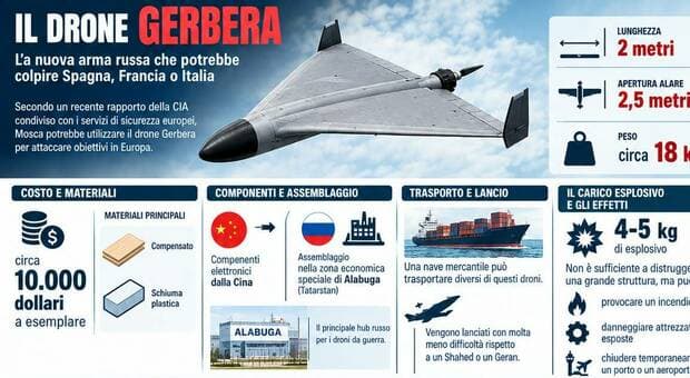  Drone russo Gerbera, come funziona l'arma ?low cost? che spaventa l'Europa 