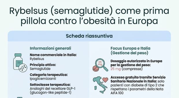 Semaglutide, ecco la pillola per dimagrire: come funziona, quanto costa e i consigli per l'assunzione 