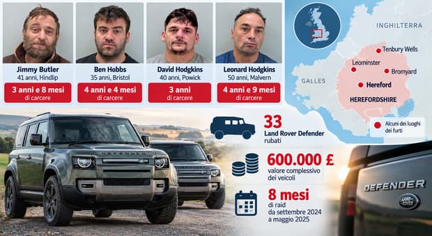  La banda delle Land Rover tradita da un errore: 33 furti in 8 mesi, ma una traccia nei video 