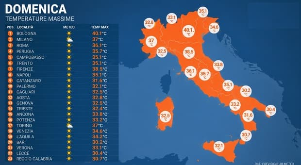  Caldo africano, oggi il picco: la mappa delle città più calde. E quando si abbasseranno le temperature 