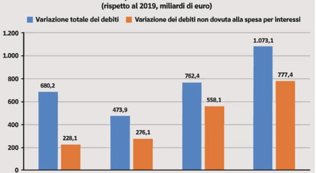  La credibilità che serve per continuare a crescere 