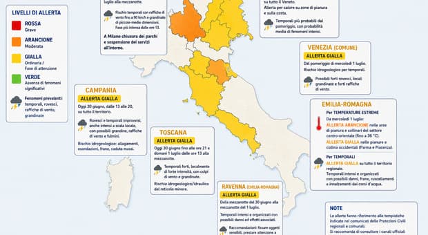  Allerta meteo domani per forti temporali, grandinate e raffiche di vento fino a 90 km/h in oltre 10 regioni: dove e quando 