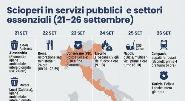  Scioperi settembre 2026, calendario e date: treni, bus, aerei e servizi a rischio 