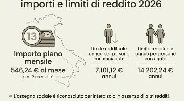  Pensione senza contributi: chi può chiederla, requisiti, importi e come fare domanda 