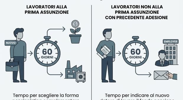  Fondi pensione, ecco le nuove regole sulla previdenza complementare: cosa cambia, per chi e da quando 