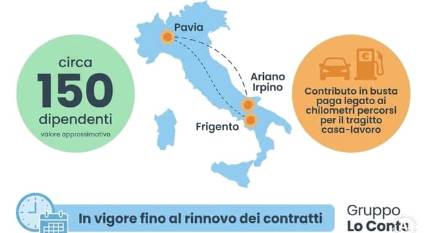  Caro carburante, andare al lavoro costa sempre di più: un?azienda aiuta 150 dipendenti 