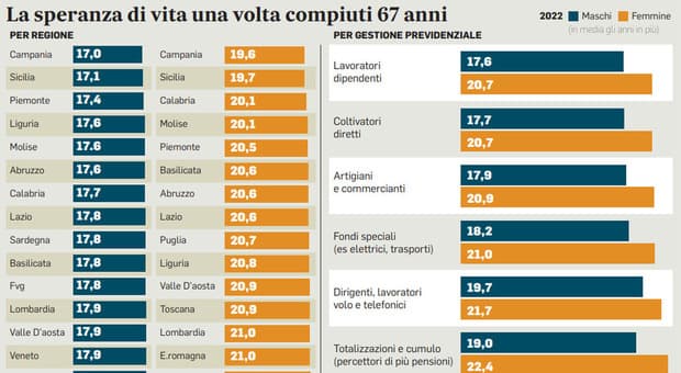  Pensioni, perchè ora i pignoramenti sono più facili: ecco come funziona la nuova procedura sui crediti 