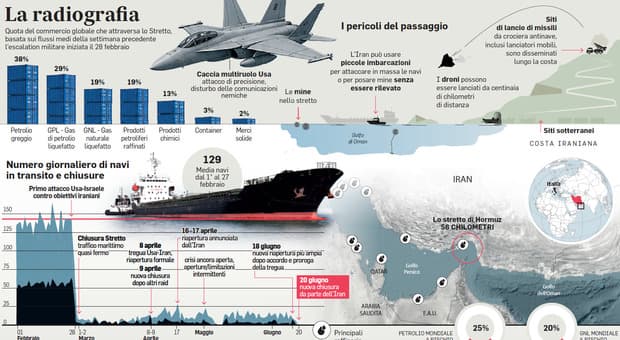  Hormuz, il "gioco" di Teheran la sovrattassa sul petrolio. Ecco quanto vale il costo geopolitico del caos 