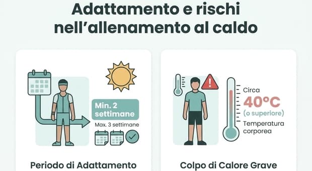  Caldo e sport: gli errori da evitare per prevenire colpi di calore, malore e disidratazione 