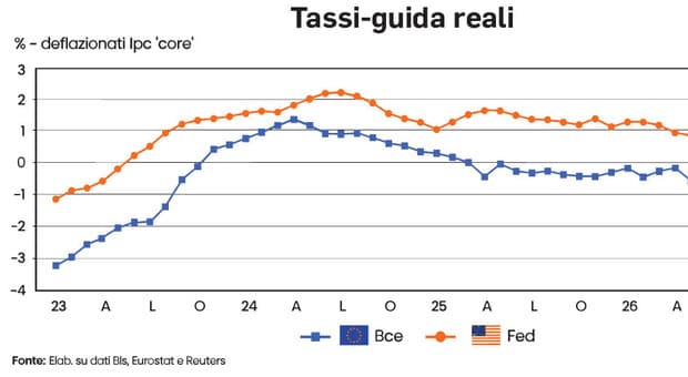  La tregua armata delle banche centrali sui tassi 