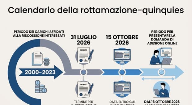  Bollo auto non pagato, la rottamazione quinquies e le Regioni che hanno aderito (tra cui il Lazio): come fare richiesta 