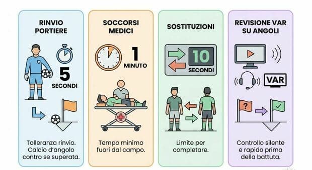  Serie A, nuovo regolamento: ecco cosa cambia, svolta delle regole sul Var e modifiche alle espulsioni e sostituzioni 