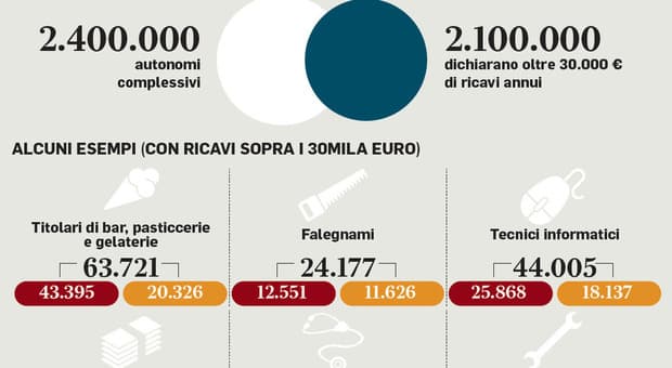  Concordato preventivo, adesione entro il 2 novembre: chi può farlo e come 
