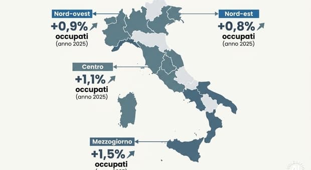  Pil e lavoro, il Sud accelera: nel 2025 crescita superiore a quella del Centro-Nord. I dati Istat 