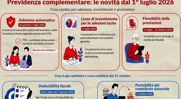  Tfr e pensioni, cosa cambia dal 1° luglio? Nel fondo complementare con il silenzio-assenso: cosa significa e la data chiave del 31 ottobre 