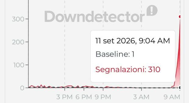  ChatGpt down, sistema bloccato e segnalazioni sul web. «Problemi con cronologia e conversazioni» 